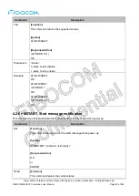 Предварительный просмотр 55 страницы Fibocom L860-GL At Command User Manual