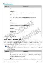 Предварительный просмотр 106 страницы Fibocom L860-GL At Command User Manual