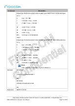 Предварительный просмотр 142 страницы Fibocom L860-GL At Command User Manual