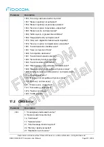 Предварительный просмотр 251 страницы Fibocom L860-GL At Command User Manual