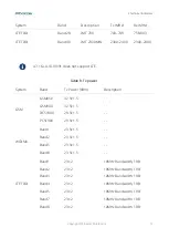 Preview for 14 page of Fibocom LC116-LA Hardware Manual