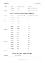 Preview for 15 page of Fibocom LC116-LA Hardware Manual