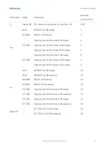 Preview for 17 page of Fibocom LC116-LA Hardware Manual