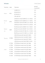 Preview for 18 page of Fibocom LC116-LA Hardware Manual