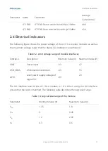 Preview for 19 page of Fibocom LC116-LA Hardware Manual