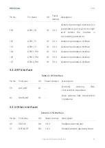 Preview for 27 page of Fibocom LC116-LA Hardware Manual