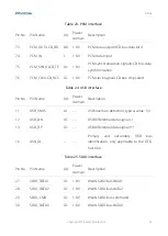 Preview for 28 page of Fibocom LC116-LA Hardware Manual