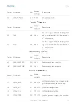 Preview for 31 page of Fibocom LC116-LA Hardware Manual