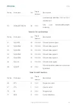 Preview for 32 page of Fibocom LC116-LA Hardware Manual