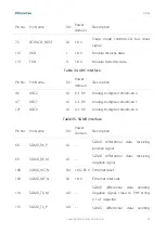 Preview for 33 page of Fibocom LC116-LA Hardware Manual