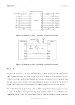 Preview for 48 page of Fibocom LC116-LA Hardware Manual