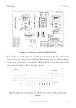 Preview for 51 page of Fibocom LC116-LA Hardware Manual