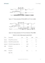 Preview for 55 page of Fibocom LC116-LA Hardware Manual