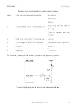 Preview for 57 page of Fibocom LC116-LA Hardware Manual