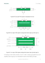 Preview for 63 page of Fibocom LC116-LA Hardware Manual