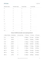 Preview for 67 page of Fibocom LC116-LA Hardware Manual