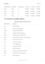 Preview for 68 page of Fibocom LC116-LA Hardware Manual