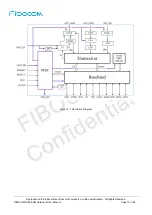 Предварительный просмотр 15 страницы Fibocom NL668-AM Series Hardware User Manual