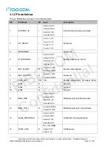 Предварительный просмотр 17 страницы Fibocom NL668-AM Series Hardware User Manual