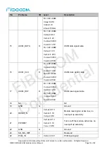 Предварительный просмотр 18 страницы Fibocom NL668-AM Series Hardware User Manual