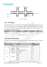 Предварительный просмотр 24 страницы Fibocom NL668-AM Series Hardware User Manual