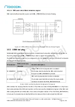 Предварительный просмотр 33 страницы Fibocom NL668-AM Series Hardware User Manual