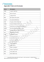 Предварительный просмотр 54 страницы Fibocom NL668-AM Series Hardware User Manual