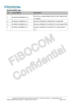 Preview for 2 page of Fibocom NL668-EAU-00-MiniPCIe-10 User Manual