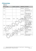 Preview for 4 page of Fibocom NL668-EAU-00-MiniPCIe-10 User Manual