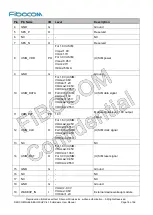 Preview for 16 page of Fibocom NL668-EAU-00-MiniPCIe-10 User Manual