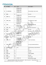 Preview for 17 page of Fibocom NL668-EAU-00-MiniPCIe-10 User Manual