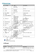 Preview for 18 page of Fibocom NL668-EAU-00-MiniPCIe-10 User Manual