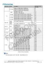 Preview for 21 page of Fibocom NL668-EAU-00-MiniPCIe-10 User Manual