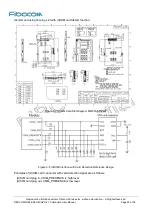 Preview for 25 page of Fibocom NL668-EAU-00-MiniPCIe-10 User Manual