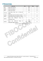 Preview for 35 page of Fibocom NL668-EAU-00-MiniPCIe-10 User Manual