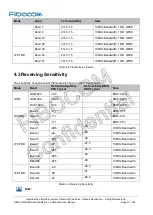 Preview for 37 page of Fibocom NL668-EAU-00-MiniPCIe-10 User Manual