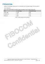 Preview for 46 page of Fibocom NL668-EAU-00-MiniPCIe-10 User Manual