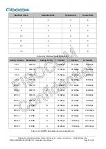 Preview for 53 page of Fibocom NL668-EAU-00-MiniPCIe-10 User Manual