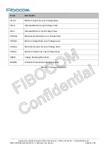 Preview for 56 page of Fibocom NL668-EAU-00-MiniPCIe-10 User Manual