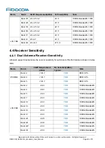 Preview for 45 page of Fibocom NL952-NA-00 Hardware User Manual