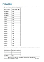 Preview for 56 page of Fibocom NL952-NA-00 Hardware User Manual