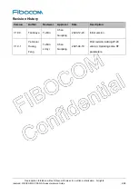 Preview for 4 page of Fibocom SC138-NA Series Hardware Manual