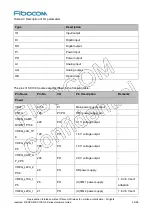 Preview for 20 page of Fibocom SC138-NA Series Hardware Manual