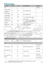 Preview for 21 page of Fibocom SC138-NA Series Hardware Manual