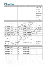 Preview for 22 page of Fibocom SC138-NA Series Hardware Manual