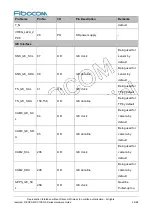 Preview for 23 page of Fibocom SC138-NA Series Hardware Manual