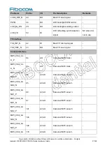 Preview for 27 page of Fibocom SC138-NA Series Hardware Manual