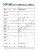 Preview for 28 page of Fibocom SC138-NA Series Hardware Manual