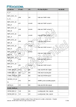 Preview for 29 page of Fibocom SC138-NA Series Hardware Manual