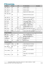 Preview for 30 page of Fibocom SC138-NA Series Hardware Manual